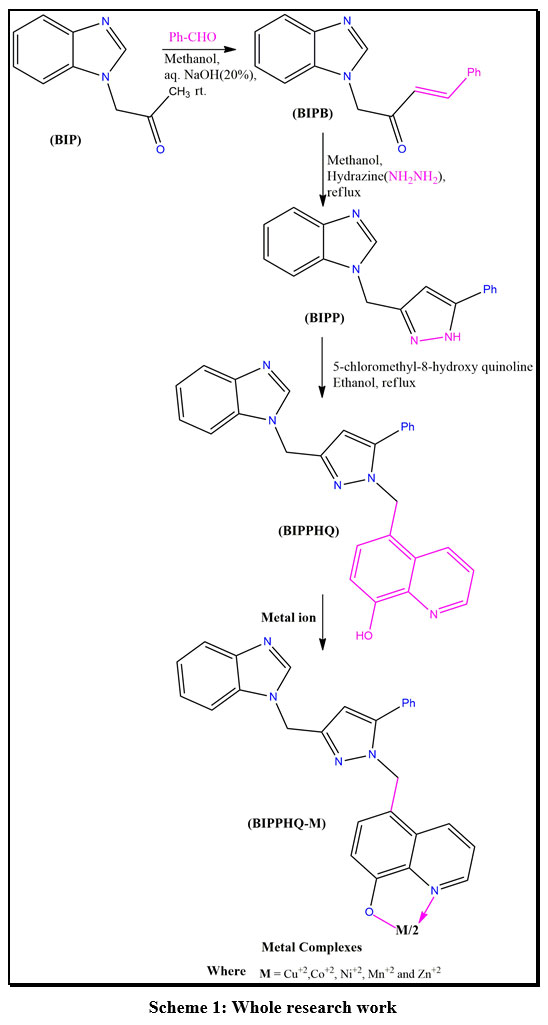 Orienjchem's tweet image. Studies on Metal Complexes of Pyrazole Bearing Ligand with Their Antimicrobial Screening
Read the Article here: bit.ly/3UHxNAg
#AntifungalActivityScreening #8hydroxyquinoline #Metalcomplex #Magneticproperties #Pyrazole #Spectralanalysis #chemistry