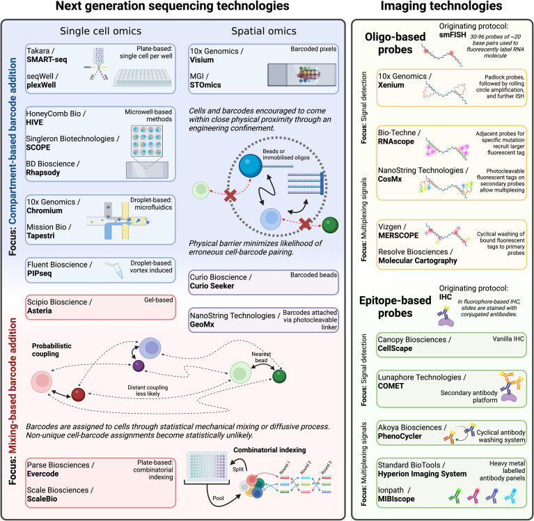 Jake P. Taylor-King (@wildtypehuman) on Twitter photo Our latest <a href="/scTrends_update/">scTrends.org</a> article is now in <a href="/CellGenomics/">Cell Genomics</a>: cell.com/cell-genomics/…
Paired with this is our end of year round up:
sctrends.org/p/end-of-year-…
Get in touch if you want to be involved! Our latest <a href="/scTrends_update/">scTrends.org</a> article is now in <a href="/CellGenomics/">Cell Genomics</a>: cell.com/cell-genomics/…
Paired with this is our end of year round up:
sctrends.org/p/end-of-year-…
Get in touch if you want to be involved!