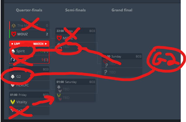hd_tigar's tweet photo. welp pickems are done for the people who did it, but this my final, G2 all the way https://t.co/ZxLoZ3quAn