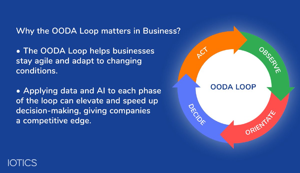 The application of AI to the OODA Loop framework offers several key benefits for businesses that make it a valuable tool for navigating key insights from the data in your existing ecosystem. Learn how to leverage AI in your business strategy. iotics.com/about
