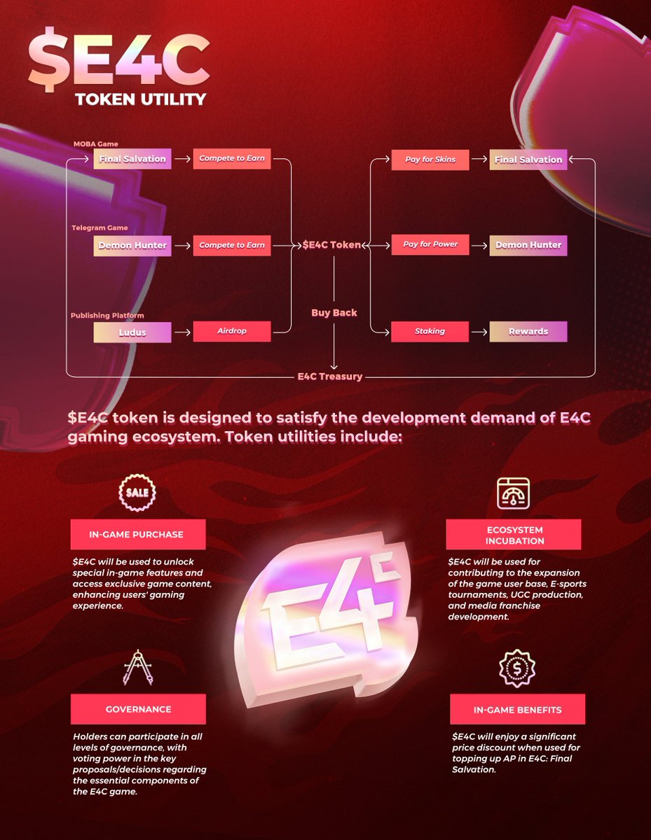 E4C: Final Salvation tweet media
