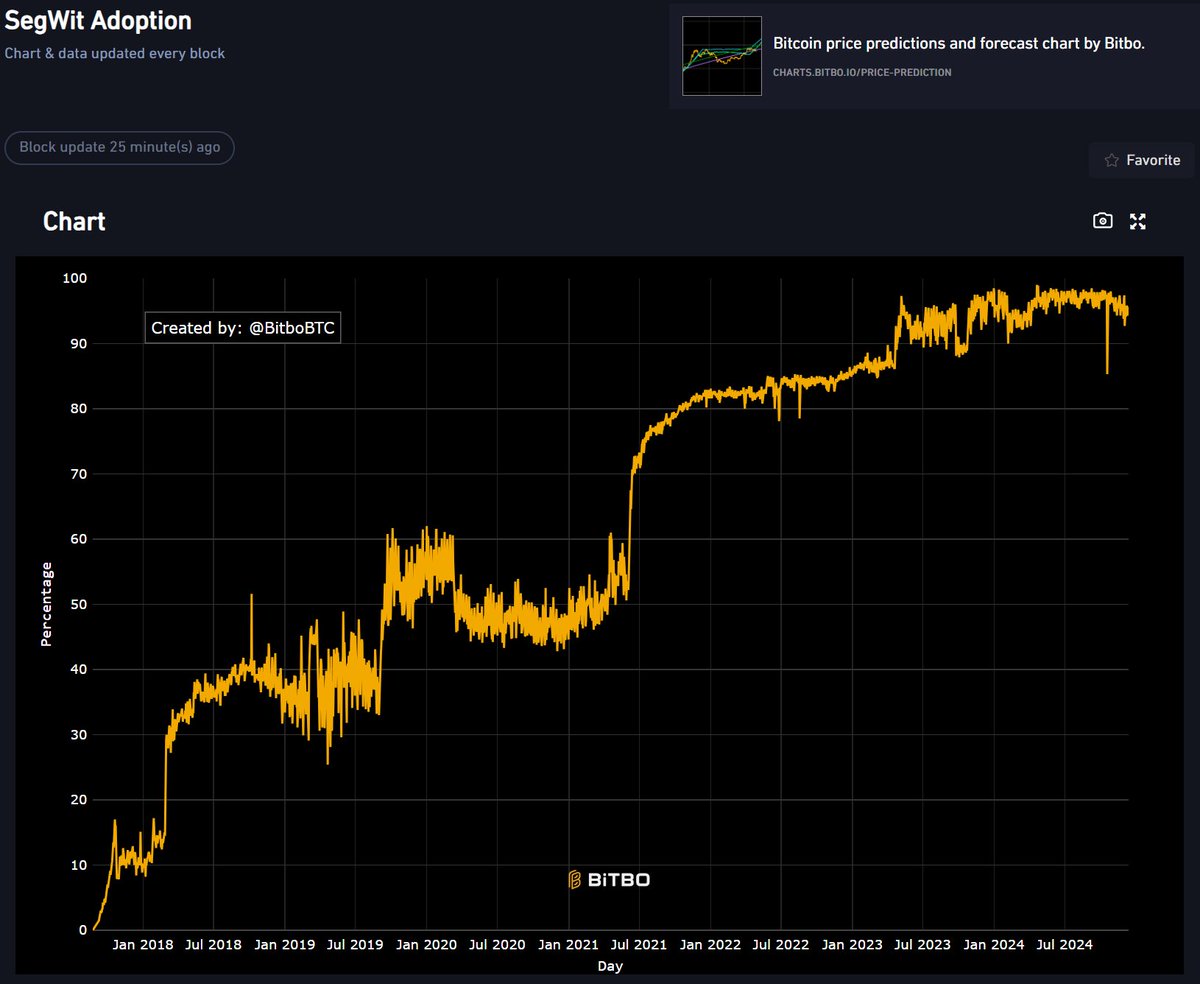 BitMEX Research tweet media
