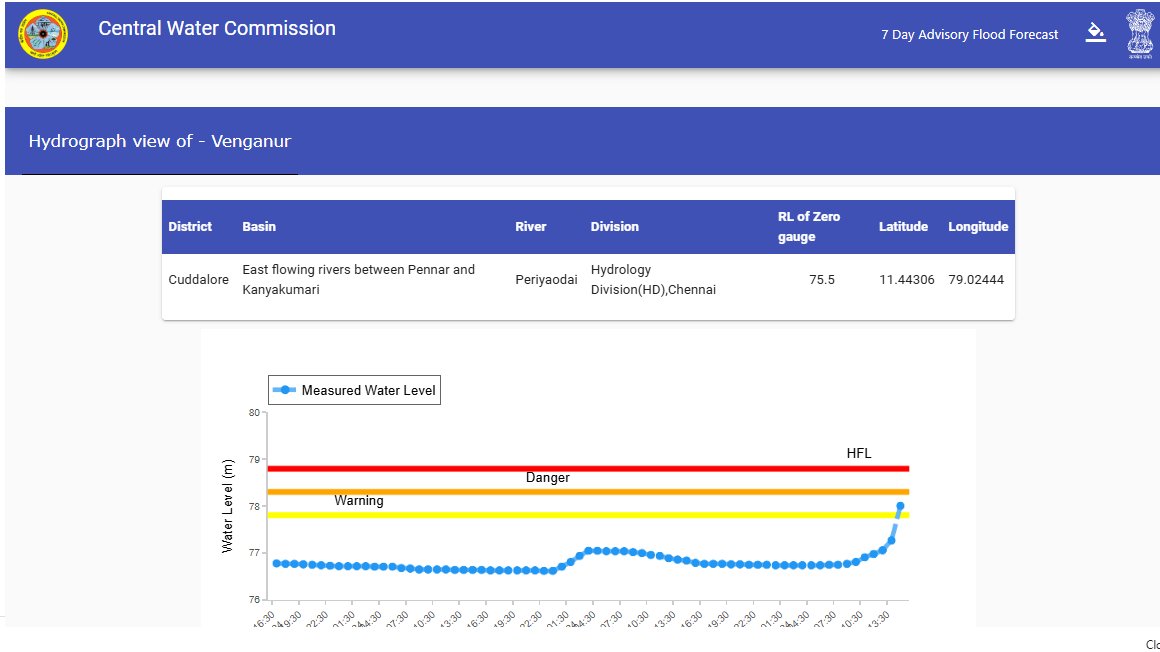 sln_1962's tweet photo. #PeriyaOdai at #Venganur and River #Sweta at V_Kallathur #Cuddakore Dt have crossed #WarningLevel and it is likely to increase inflow into #WellingtonReservoir. @tnsdma @CWCOfficial_FF @4NDRF https://t.co/u2sUAbMyMk
