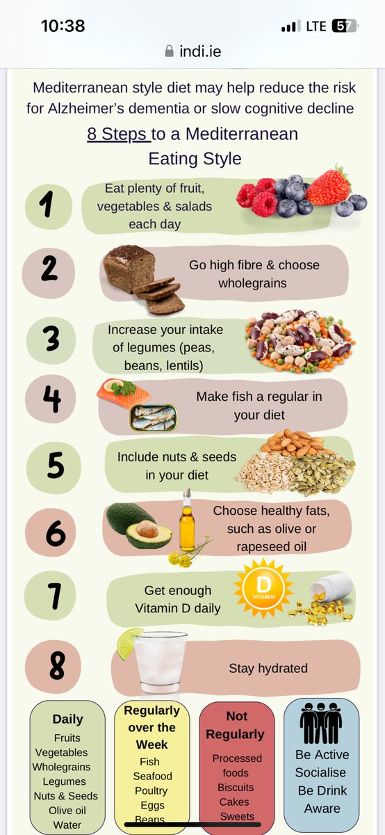 Hi <a href="/deirdrelanglang/">Deirdre Lang</a>

“Eating well to support your memory” is one of several updated <a href="/indi_OPNIG/">OPNIG</a> advice leaflets on Healthy Ageing! 
Available on 
👉indi.ie/all-food-facts

Others are draft, as part of my Dementia Champion project with YOD group. Will share when finished