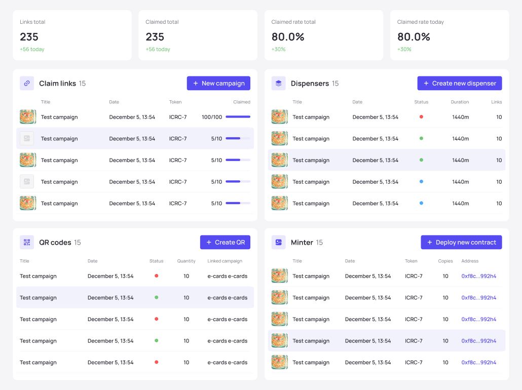 ClaimLink's Dashboard snapshot.🤩
All you need to manage and analyze your #ICP airdrop/giveaway campaigns in one place.  

Quick tools:
☑️Claim links
☑️Dispenser
☑️QR codes
☑️Minter

Quick stat:
☑️Links total
☑️Claimed total
☑️Claimed rate total
☑️Claimed rate today

Welcome to