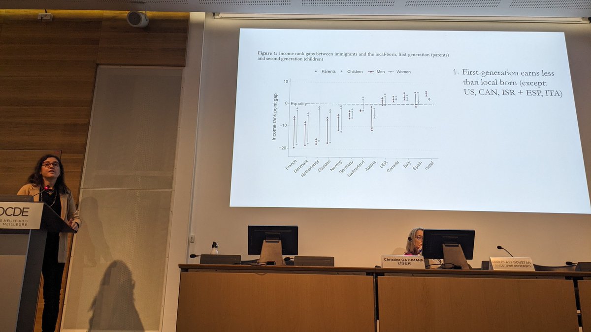JonathanChaloff's tweet image. 14th annual conference CEPII-OECD Conference &quot;#Immigration in OECD Countries&quot; kicks off with a keynote from @leah_boustan &quot;Where are the Streets of Gold? Immigrants Success in the US and Europe&quot;