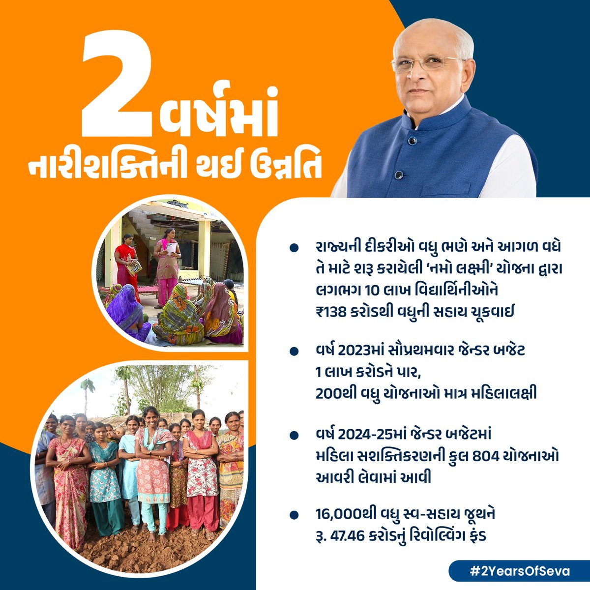 infomahisagar's tweet photo. દીકરીઓને સક્ષમ અને સુશિક્ષિત કરવા મુખ્યમંત્રી શ્રી @Bhupendrapbjp ના નેતૃત્વમાં નમો લક્ષ્મી અને નમો સરસ્વતી જેવી અગત્યની યોજના ફાયદારૂપ સાબિત થઈ છે. વિદેશમાં અભ્યાસ માટે વિદ્યાર્થીઓને ₹186.21 કરોડની લોન આપવામાં આવી.  
#2yearsofseva 
#MEHSevaGuj   @InfoGujarat  @CMOGuj https://t.co/RY9Kotrn5S