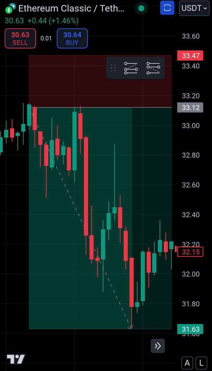 Crypto Master Trader - Official tweet media
