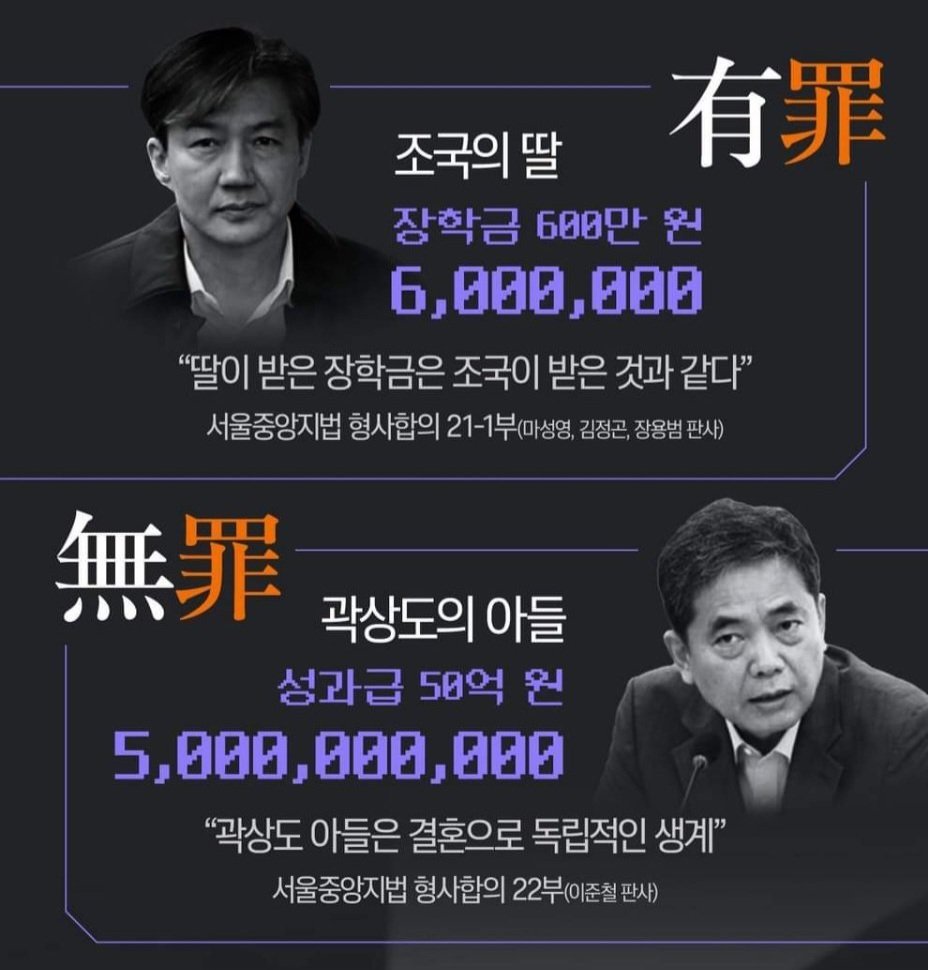 조국의 딸이 받은 장학금 600만원은 "뇌물"이지만

곽상도의 아들이 받은 성과급 50억원은 "정당한 대가"이다.

정의란 무엇인가