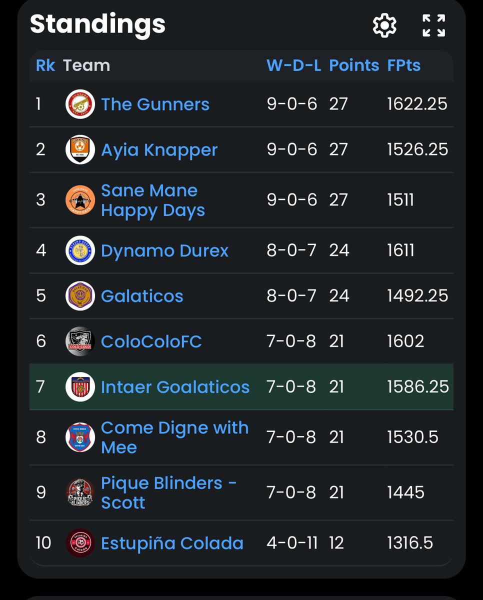 Sensible Soccer Draft League tweet media