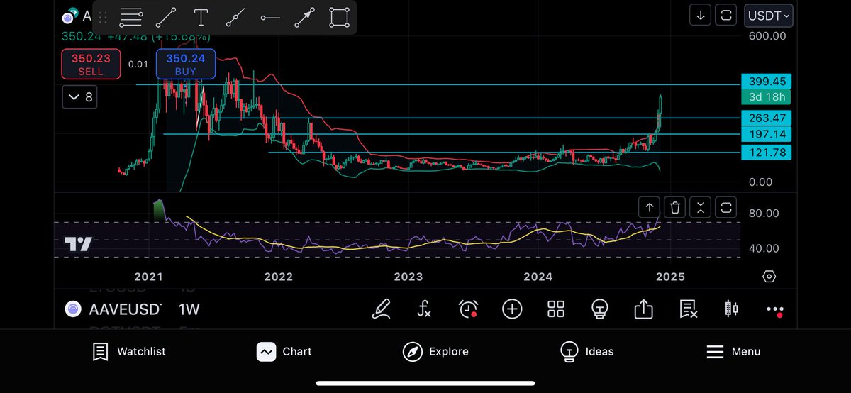 Make $aave great again
