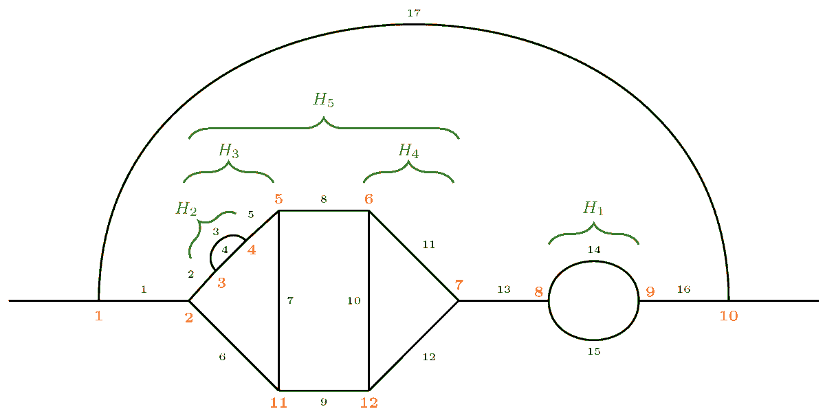 Symmetry_MDPI's tweet photo. #mdpisymmetry #featurepaper Feature Paper "Introduction to Renormalization Theory and Chiral Gauge Theories in Dimensional Regularization with Non-Anticommuting γ5" is available at https://t.co/IwS3LBX7qT
Authors: Hermès Bélusca-Maïto et al.
#renormalization #chiral
@tudresden_de https://t.co/qrxah0uN2O