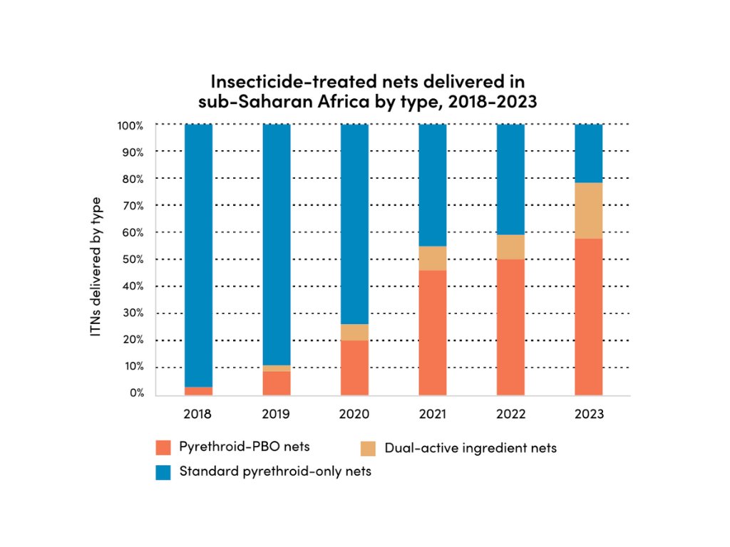 Vestergaard tweet media