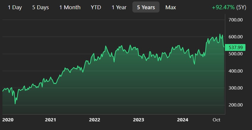 FukaraMuhendis's tweet photo. 9) $UNH
$UNH, sağlık sigortasında pazar lideridir ve %12 ROIC ile güçlü bir finansal performans sergiliyor. Krizlere karşı dayanıklı olan bu savunmacı hisse, AI uygulamaları ile insan etkileşimini azaltarak verimliliği artırıyor. Sağlık sektöründe büyüme devam ediyor. https://t.co/m0USHVktXT