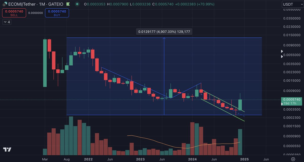 JL (@aokijimel) on Twitter photo Continue to accumulate $OMI with the gains from other alts recently, bought back 20% of the bag I used to have. its still in a sweet spot to DCA - 21x from ATH.
Legit team <a href="/veve_official/">VeVe | Digital Collectibles</a> survived from the NFT bear market, partnered with tons of official licensed brands - Disney, Continue to accumulate $OMI with the gains from other alts recently, bought back 20% of the bag I used to have. its still in a sweet spot to DCA - 21x from ATH.
Legit team <a href="/veve_official/">VeVe | Digital Collectibles</a> survived from the NFT bear market, partnered with tons of official licensed brands - Disney,