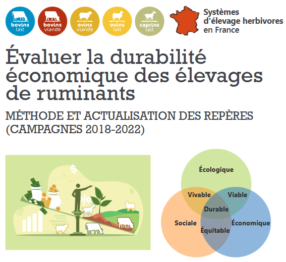 B_Rouille's tweet image. Approche de la durabilité économique à l’échelle de l’exploitation avec 9 indicateurs sur les campagnes 2018-2022. #INOSYS 

Synthèse ➡️ shorturl.at/nJdUq
