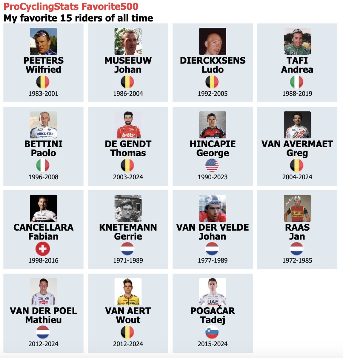 Mijn favoriete eindejaarslijstje! #Favorite500