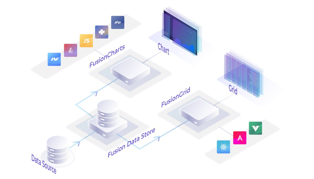 FusionCharts's tweet image. Bring your data to life with FusionGrid! 🚀 High-performance, customizable grids for modern web apps.   👉 bit.ly/3ZBkemT
               
  #FusionGrid #DataViz #JavaScriptGrids #WebDevelopment #BigDataHandling #TechTools