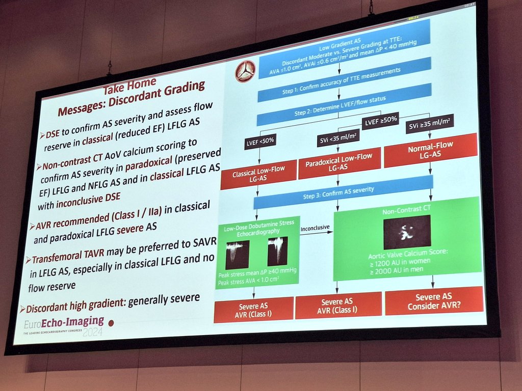 rafavidalperez (@rafavidalperez) on Twitter photo Tips and tricks to address discordant echocardiographic parameters of aortic stenosis: what is my approach? by <a href="/PPibarot/">Philippe Pibarot</a>
Take home messages #EuroEcho2024 <a href="/escardio/">European Society of Cardiology</a> #EACVI Tips and tricks to address discordant echocardiographic parameters of aortic stenosis: what is my approach? by <a href="/PPibarot/">Philippe Pibarot</a>
Take home messages #EuroEcho2024 <a href="/escardio/">European Society of Cardiology</a> #EACVI