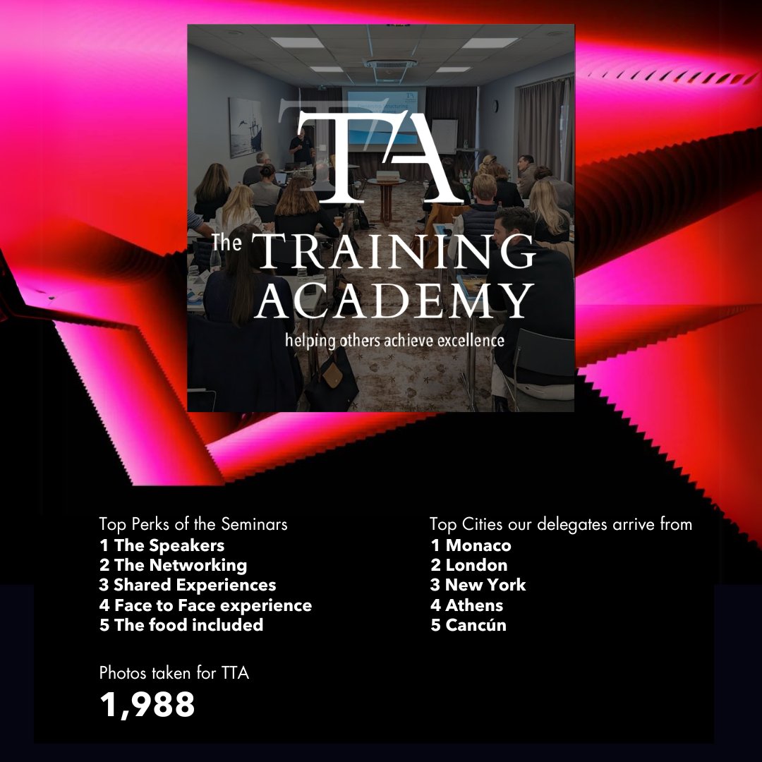 The Training Academy Wrapped 2024 

 #TheTrainingAcademy #LearningJourney