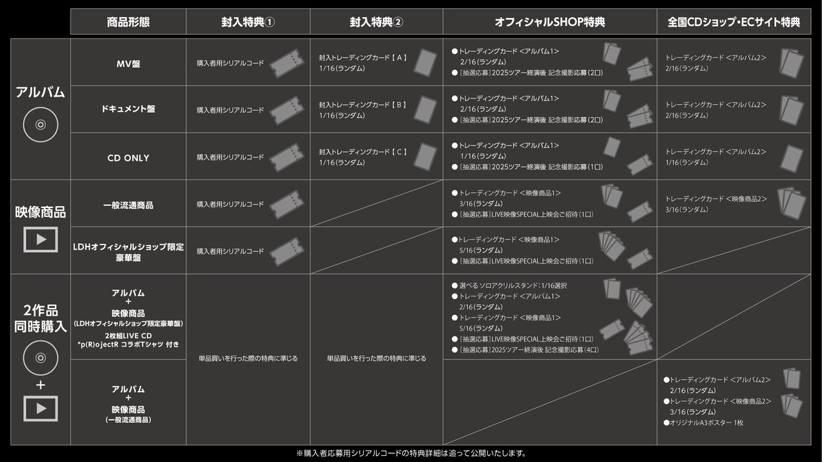 therampagefext's tweet photo. *\2025/3/5 Release!!/*

THE RAMPAGE
NEW ALBUM『(R)ENEW』
詳細解禁！💿

さらに、
映像商品『THE RAMPAGE LIMITED LIVE 2024 *p(R)ojectR® at TOKYO DOME』の
2タイトル同時リリースが決定致しました！✨

リリース記念購入特典詳細も決定！🎁
ぜひチェックしてください✅

詳細はこちら
🔗 https://t.co/opT8t2l2gw

#THERAMPAGE
#RENEW 
#projectr