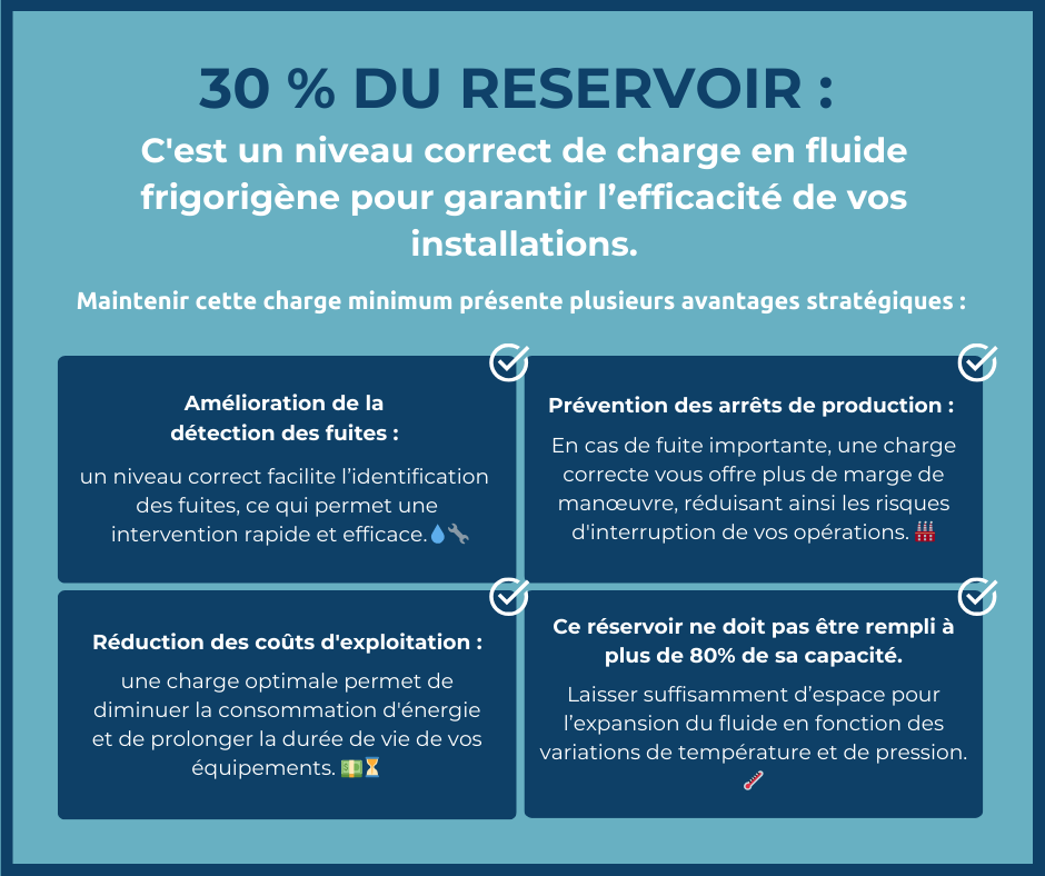 Matelex_Dehon's tweet photo. C’est quoi une charge correcte en fluide frigorigène ?

La bonne gestion du niveau de fluide frigorigène n’est pas seulement une question de performance, mais aussi une contribution importante à la protection de l’environnement.🌍

#Fluides #Réfrigération #Environnement https://t.co/pzk2rbjLxo