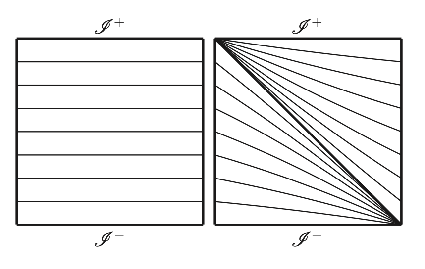 nu_phases's tweet photo. Dec 12 - A de Sitter S-matrix

https://t.co/85IXPNnZEJ

Marolf et al. define an S-matrix for massive particles in (fixed) global dS. They prove many facts about flat space S-matrix apply to dS. They develop a lot of interesting ideas that should have a wide range of applications https://t.co/TOHSaaChSB