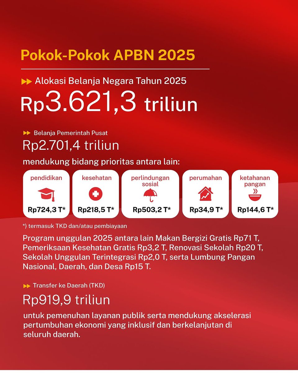 masfalih's tweet photo. Bagaimana potret APBN 2025
simak infografis berikut temenkeu...
@KemenkeuRI @DitjenPajakRI https://t.co/vebiqBOpyR