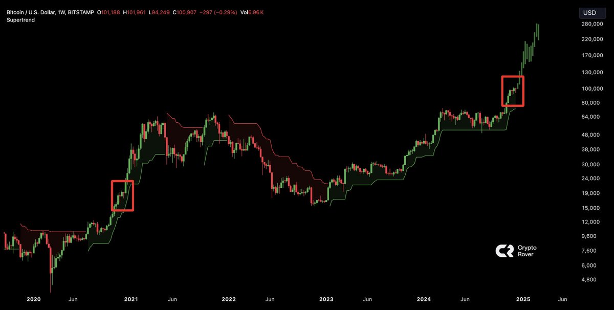 Bitcoin news BTC price forecast