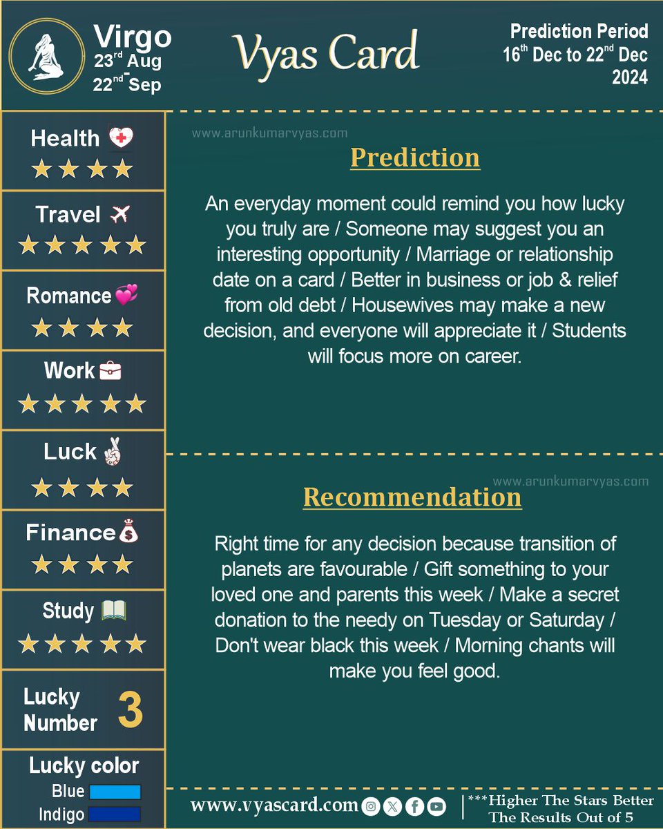 Arunastrology's tweet photo. Vyas Card for Upcoming Week, Your Weekly Zodiac Sign Predictions.

For Rest of the Zodiac Signs - Visit our profile

Check Vyas Card as per your date of birth.

#arunkumarvyas #astrology #predictions #vyascard #cancer #leo #virgo #weeklypredictions #predictions https://t.co/GefA1Lgaji