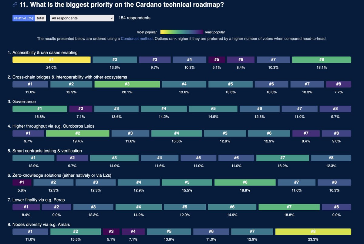 Hi Cardano, we need to talk about this. 🧵
