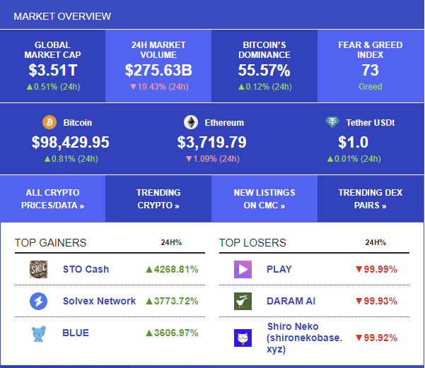 $STOC will do its best to become the No.1 top gainer again. 
Let’s create a blockchain ecosystem with us.
👉bitmart.com/trade/en-US?sy…