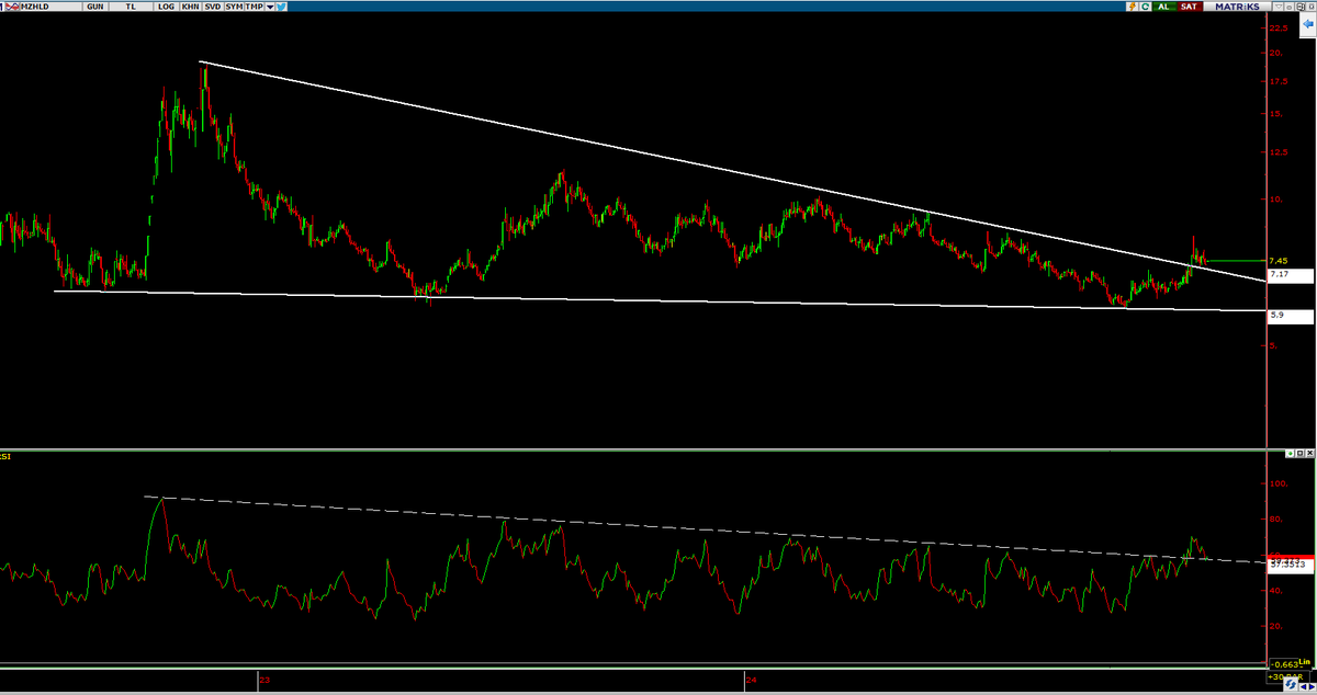 26_unieses's tweet image. #MZHLD 

3 VAKTE:)  BASMANE CUKURU