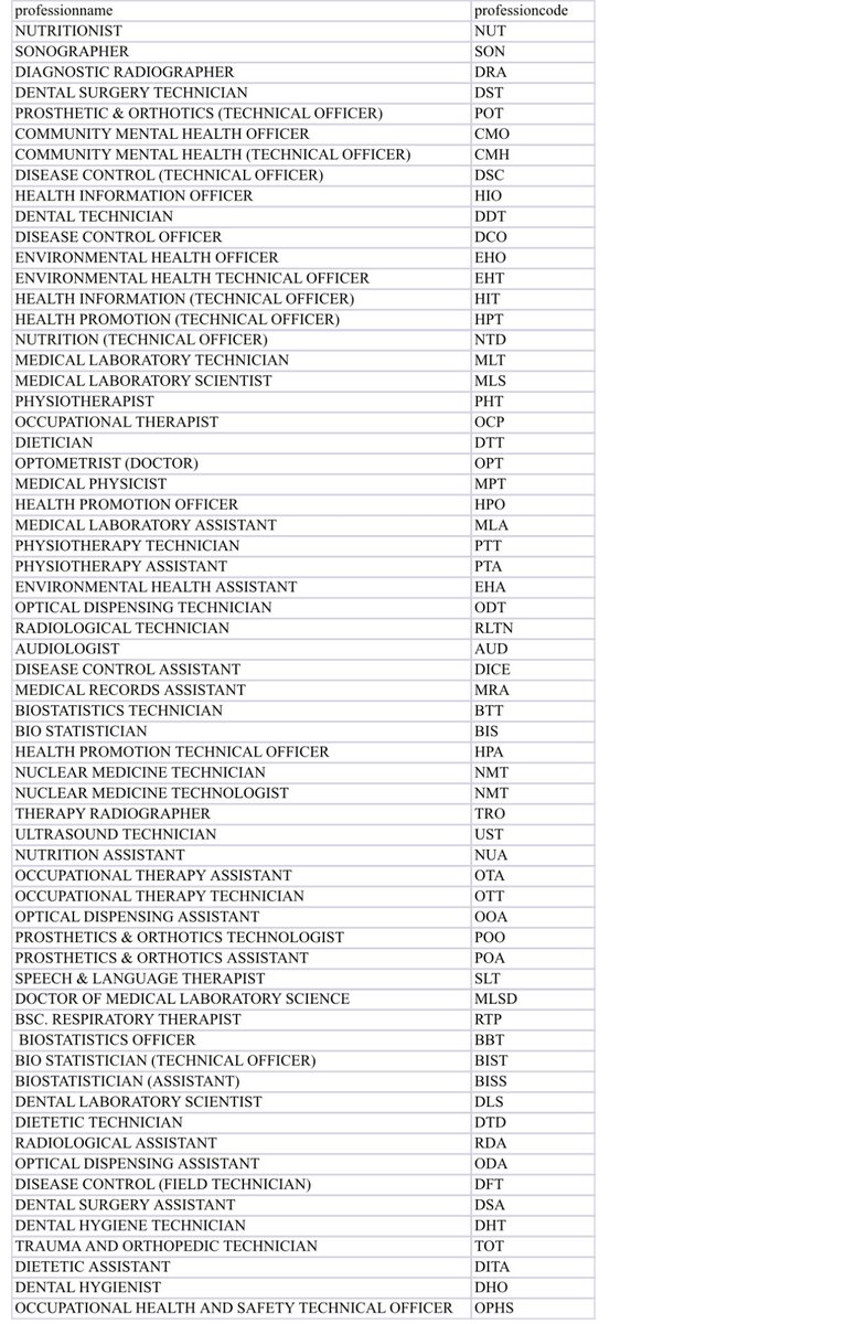 Disease Surveillance Dept_GHS tweet media