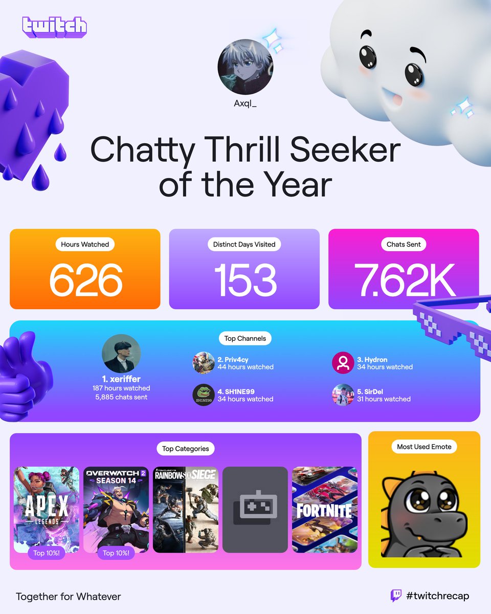 Axql_'s tweet image. W recap + del in 5th when he wasnt streaming + i dont really watch twitch anymore @xeriffer @Privacy_Pleas @KingHydron @SH1NE99_Twitch @SirDelLive