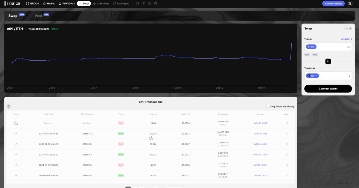 EthinscXYZ's tweet photo. The Inscription Market Is Going Gradually Crazy.

Come on!!! swap. 👏

#IERC #ETHI https://t.co/Nohhmk56ua