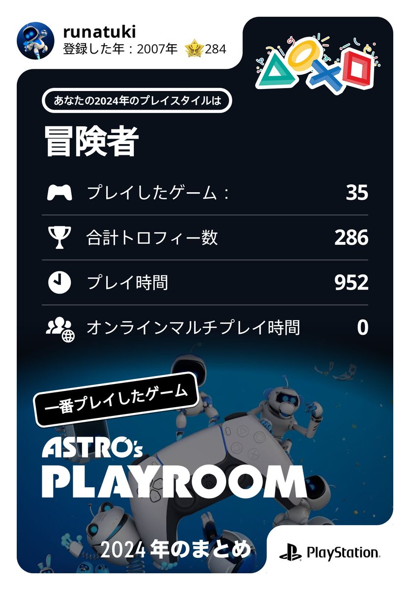 今年のPlayStation!子供がAstrobotにドハマリした。