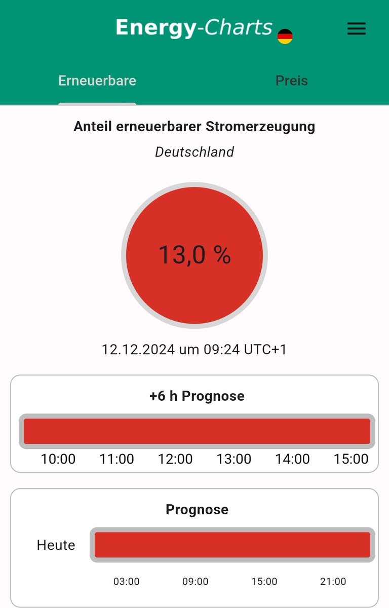 Christoph Beisler tweet media