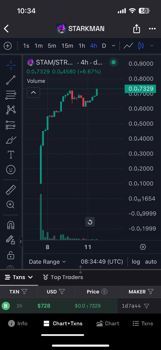 STARKMANTEAM's tweet photo. New ATH 🤩
Come on, STARKMAN BROTHERS 
We are so early…

#starknet #avnu.fi #stark #crypto #cryptocurrency #memecoin https://t.co/ZLEvYezu5H