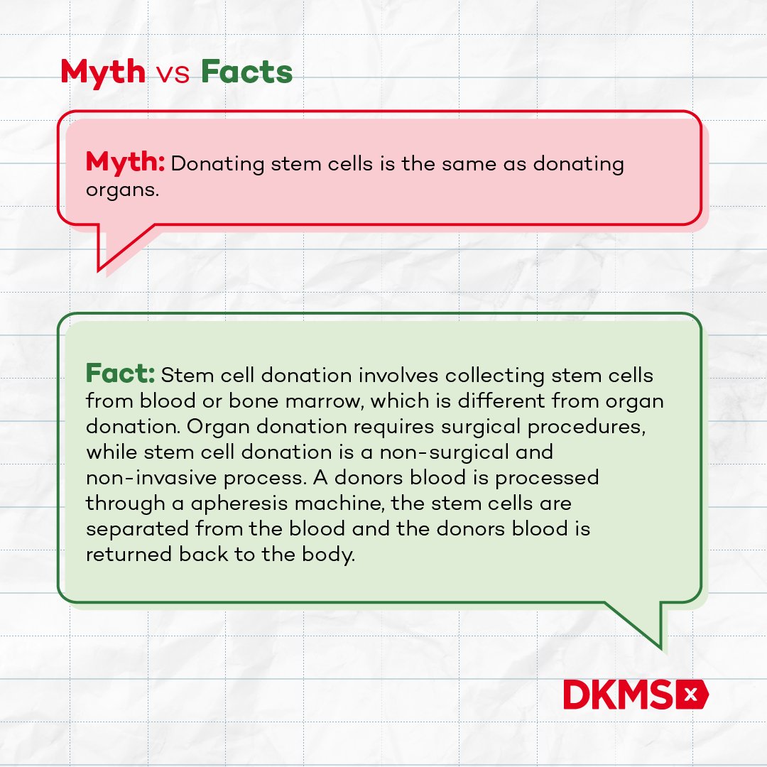 dkms_africa's tweet photo. Let’s get things straight! 📣

Stem cell donation is a non-invasive, quick and oh-so-heroic. 🦸‍♀️🦸‍♂️
Register now at https://t.co/uRx8lmHZw7

Need us to bust more myths?🕵️‍♀️ Let us know in the comments.

#deletebloodcancer #RedCardBloodCancer https://t.co/MQEMbGD8RN