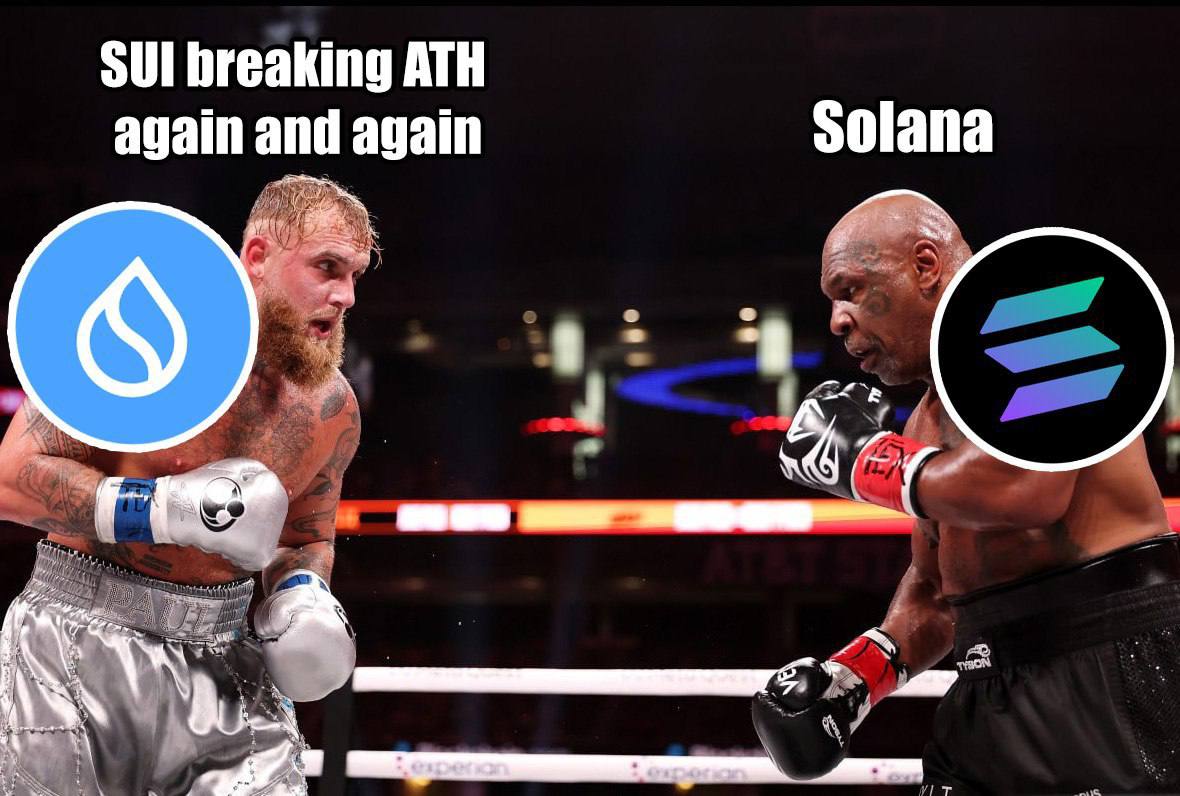 .<a href="/SuiNetwork/">Sui</a> - $SUI breaking ATH