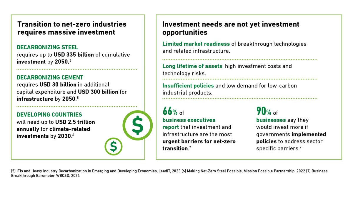 UNIDO's Industrial Decarbonization Accelerator (@eeaccelerator) on Twitter photo A lack of finance is stalling #climateaction on industrial emissions reduction. But 90% of businesses would invest more if governments addressed sector specific barriers.
🔗 Discover more here: industrialenergyaccelerator.org/ndcs-3-0-campa…
<a href="/UNIDO/">UNIDO</a> #NDCs #ClimateAction #ParisAgreement #COP29 #IDDI A lack of finance is stalling #climateaction on industrial emissions reduction. But 90% of businesses would invest more if governments addressed sector specific barriers.
🔗 Discover more here: industrialenergyaccelerator.org/ndcs-3-0-campa…
<a href="/UNIDO/">UNIDO</a> #NDCs #ClimateAction #ParisAgreement #COP29 #IDDI