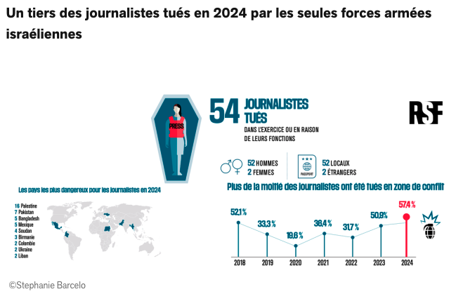 RSF tweet media