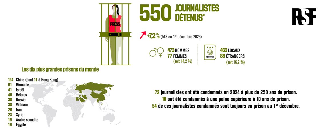 RSF tweet media