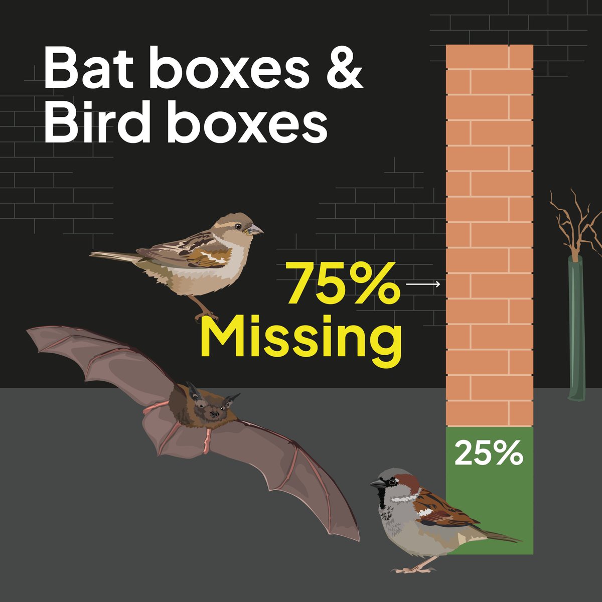 Housing developers are failing to deliver the bat boxes , bird boxes , Hedgehog highways , bug bricks , trees and wildflower meadows they promised . And cash-strapped local authorities don't have the time or resources to check up on what has happened .