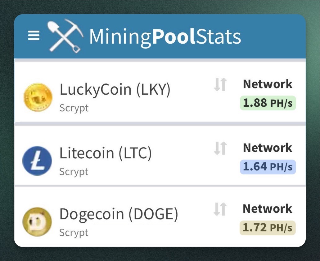 🍀 Luckycoin $LKY: Leading the Way Forward! 🍀

Since our last update, the $LTC family has grown stronger than ever, reinforcing the network with greater security! 🚀

Luckycoin’s rising hashrate reflects our community’s strength, enhancing security across Luckycoin, Litecoin,