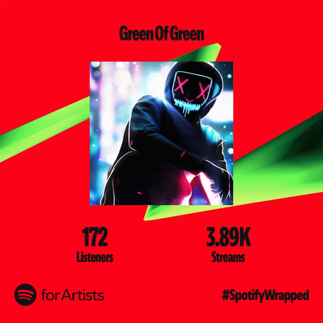 open.spotify.com/wrapped/share/…

#music #spotify #spotifyforartists #spotifyartist #edm #electronicmusic #スポティファイ