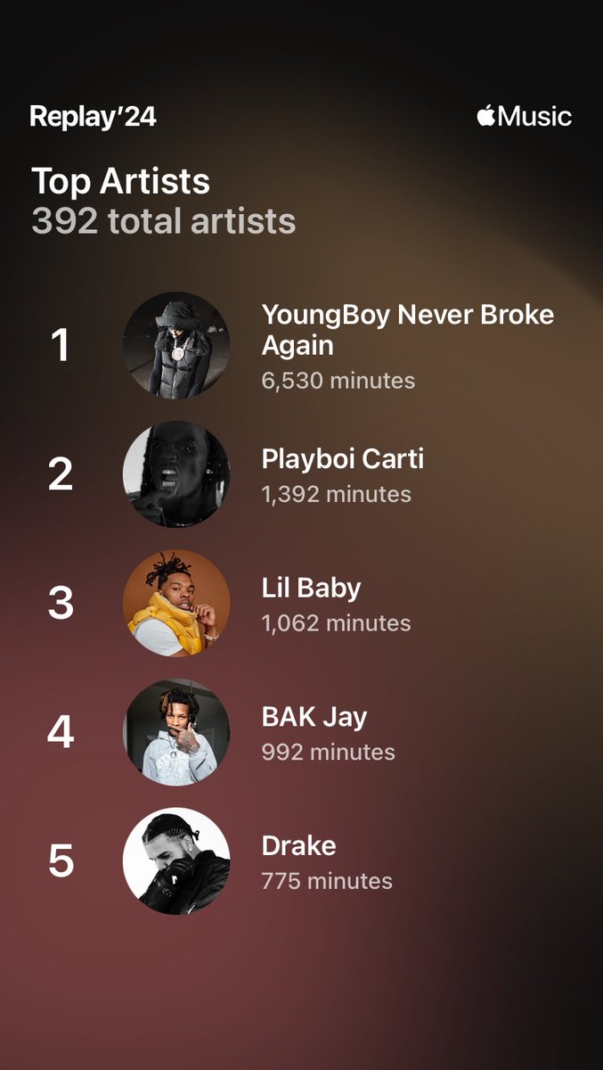 Lemme see yo top. ⁦<a href="/xlie228/">𝑀𝟥 𝒬𝓊𝒶𝓃</a>⁩  
yb is the G.A.O.T