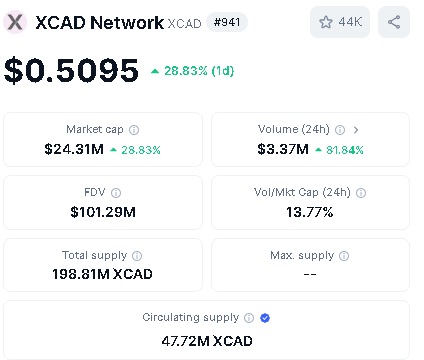 The Lord of PI Coin π - Mine PI with your mobile tweet media