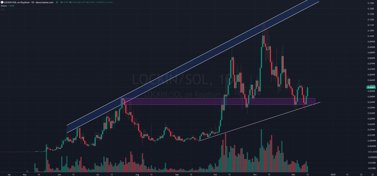 smolting (wassie, verse) tweet media